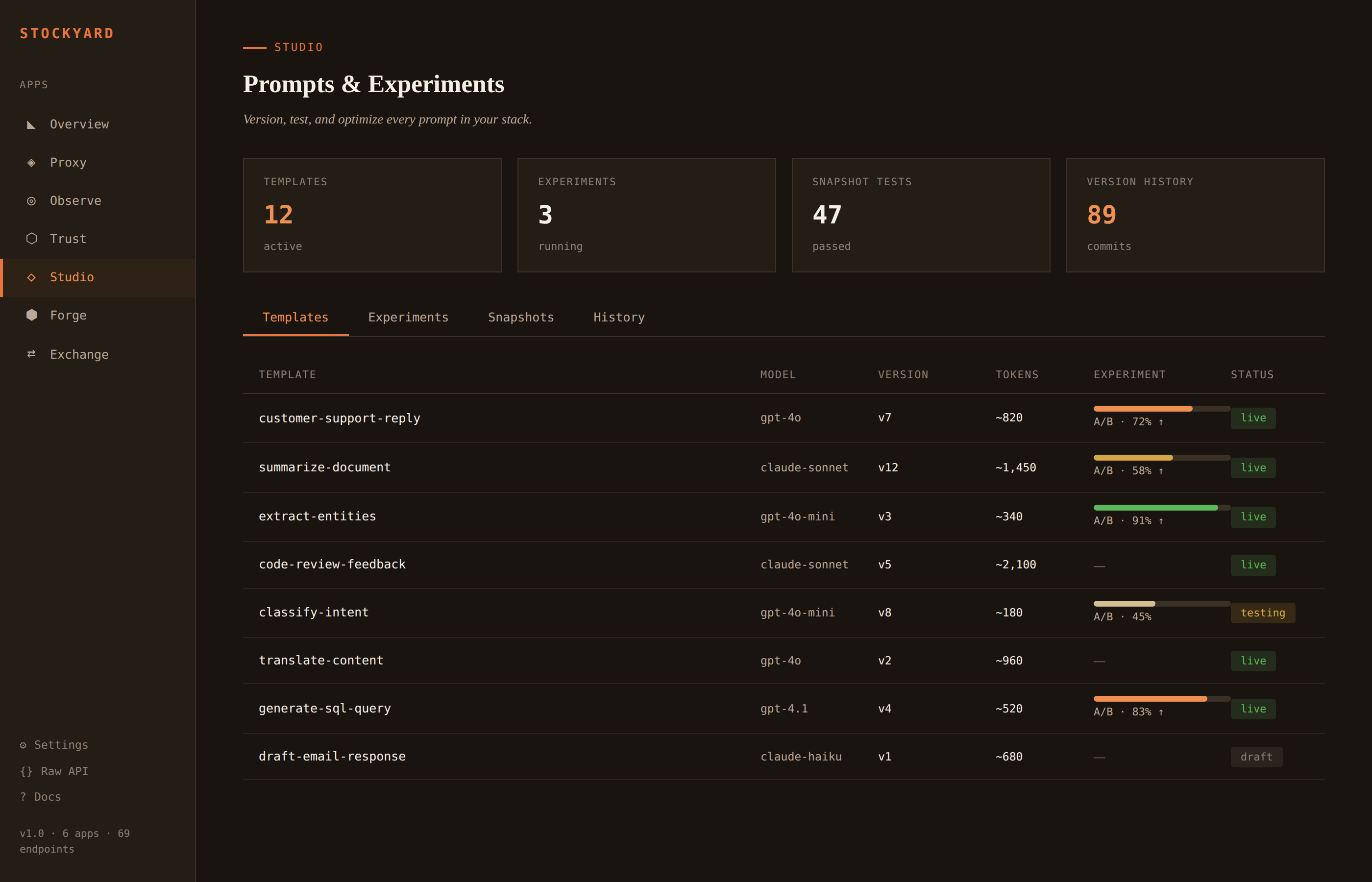 Studio dashboard with prompt templates, experiment progress bars, and version tracking